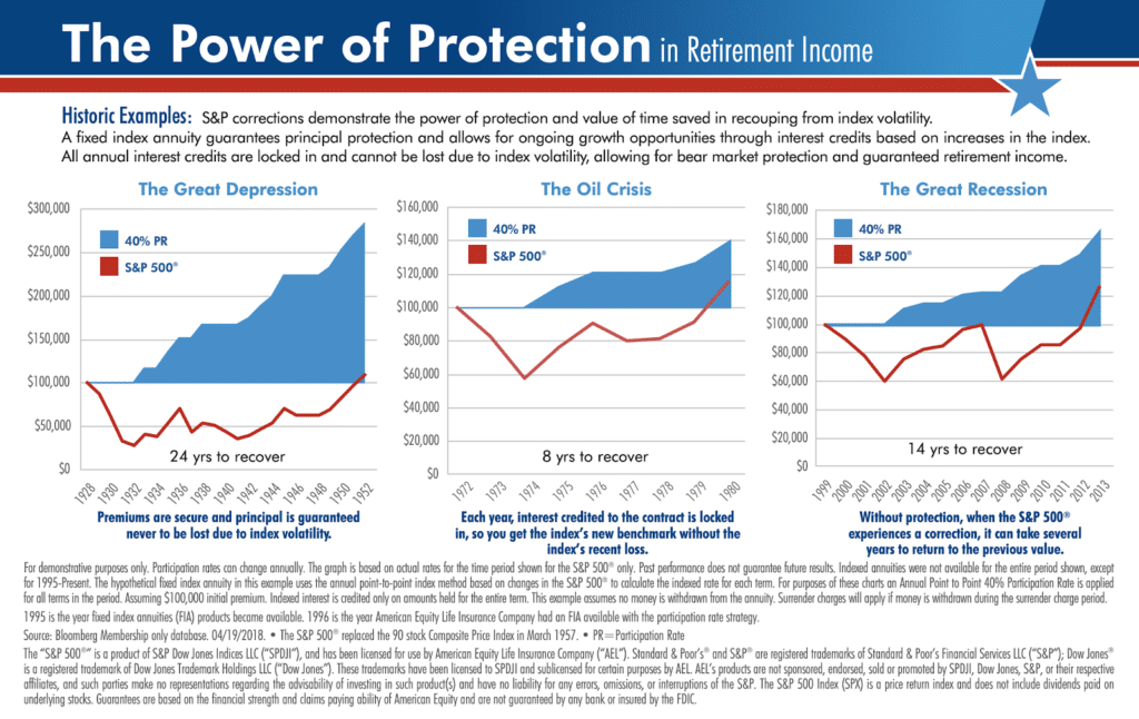 The Power of Protection in Retirement Income